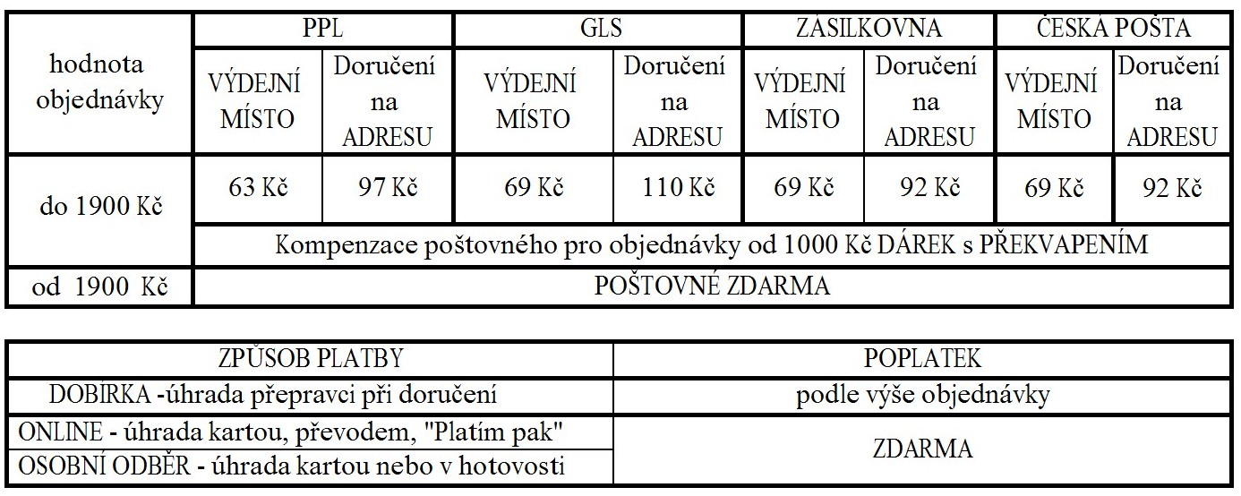 ceny balíků 2025-03-19